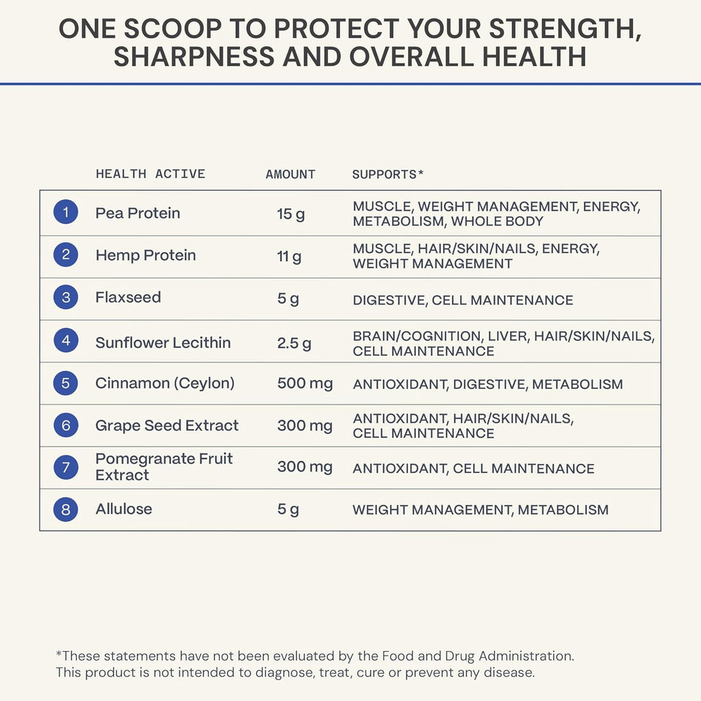 Blueprint Bryan Johnson Chocolate Protein Powder – Vegan Plant-Based Supplement with Cocoa Powder – Clean Ingredients – 26g Protein per Serving – Non-GMO – 30 Servings