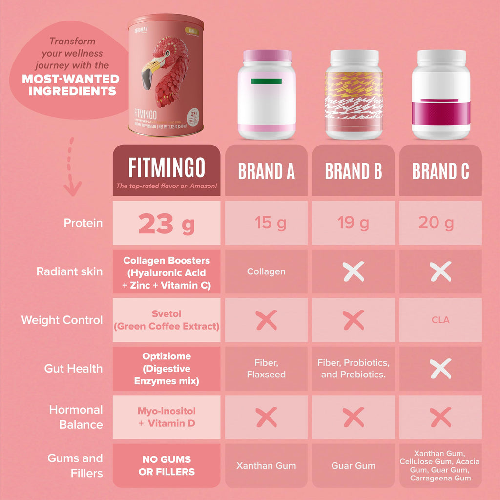 Fitmingo Vegan Protein Powder with Inositol, Collagen Boosters, Hyaluronic Acid and Vitamins | Low Carb, Dairy Free, Low Calorie | 23g Plant Based Blueberry Protein Powder with Myo-Inositol