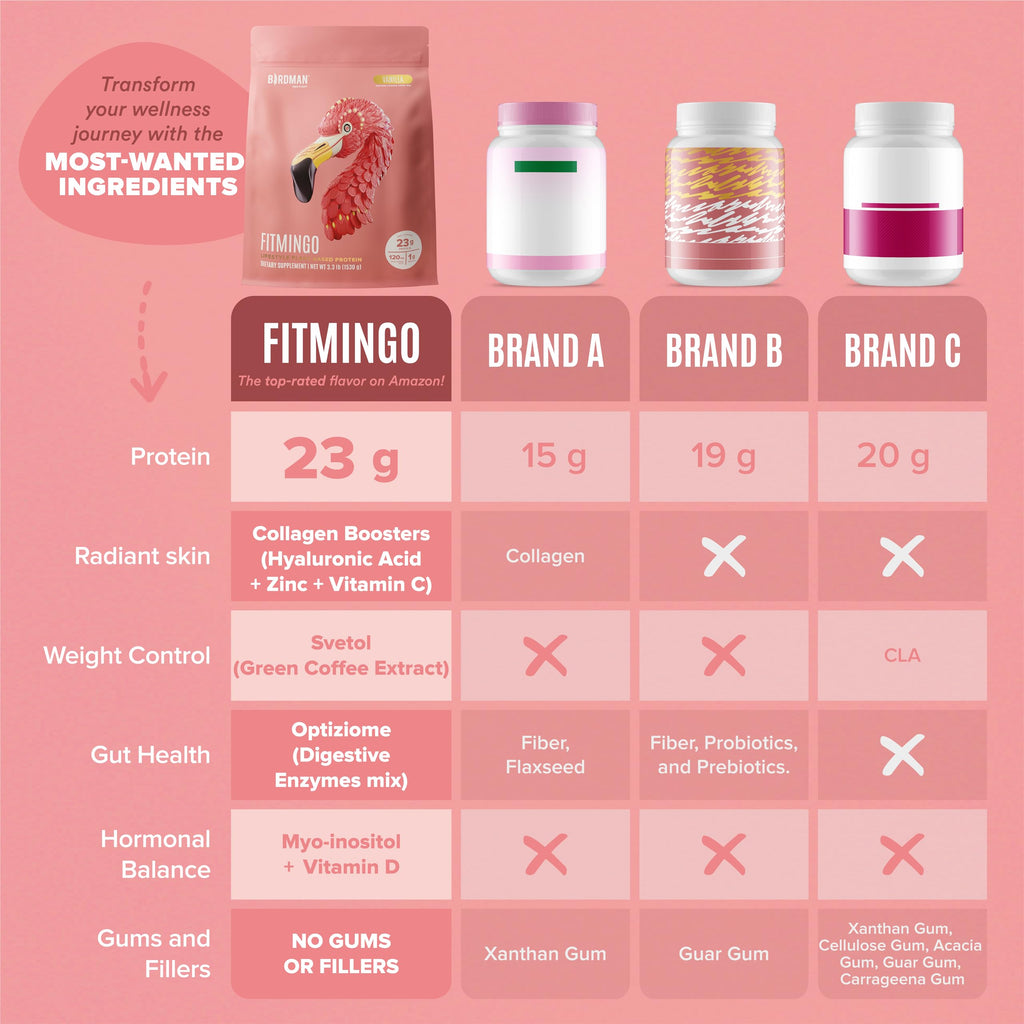 Fitmingo Vegan Protein Powder with Inositol, Collagen Boosters, Hyaluronic Acid and Vitamins | Low Carb, Dairy Free, Low Calorie | 23g Plant Based Blueberry Protein Powder with Myo-Inositol