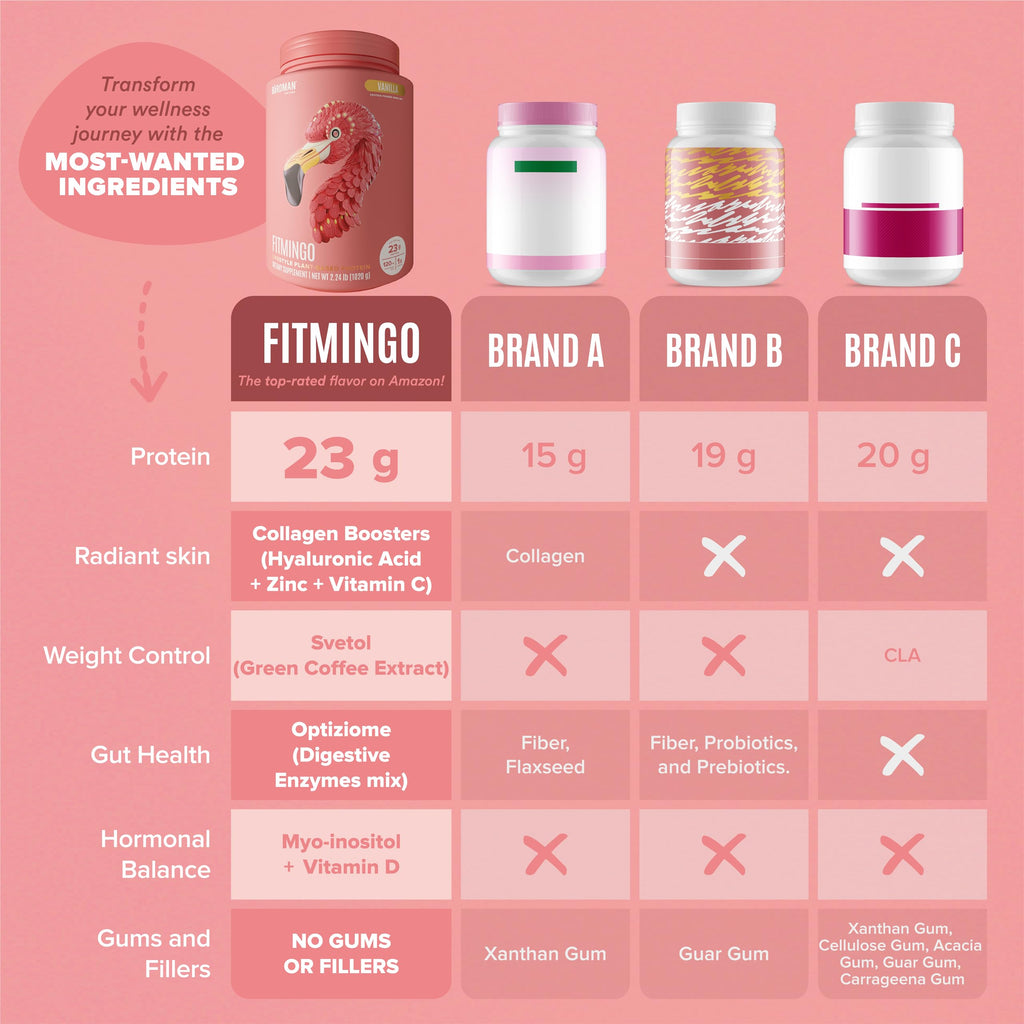 Fitmingo Vegan Protein Powder with Inositol, Collagen Boosters, Hyaluronic Acid and Vitamins | Low Carb, Dairy Free, Low Calorie | 23g Plant Based Blueberry Protein Powder with Myo-Inositol