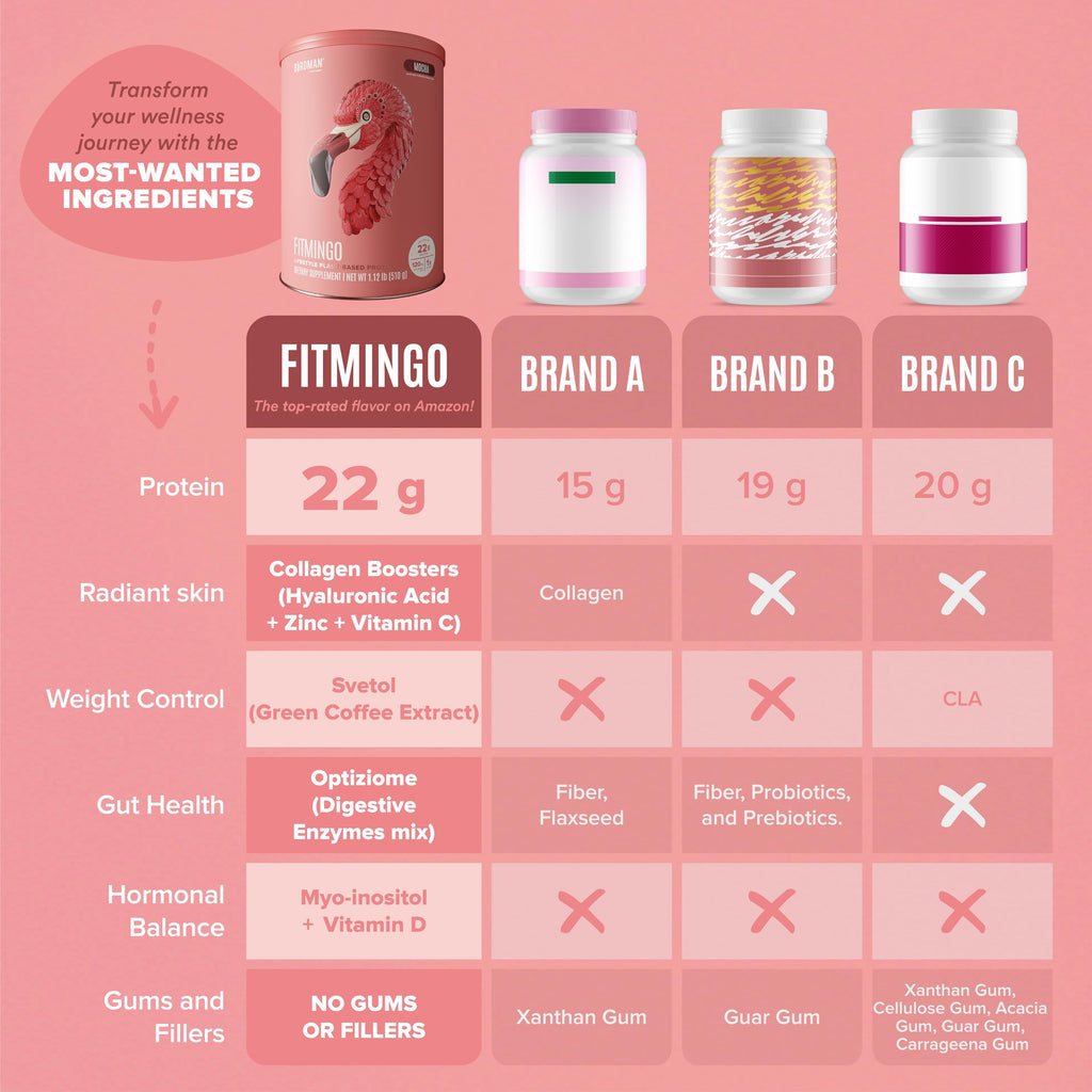 Fitmingo Vegan Protein Powder with Inositol, Collagen Boosters, Hyaluronic Acid and Vitamins | Low Carb, Dairy Free, Low Calorie | 23g Plant Based Blueberry Protein Powder with Myo-Inositol
